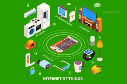 8 Best IoT Devices in 2024