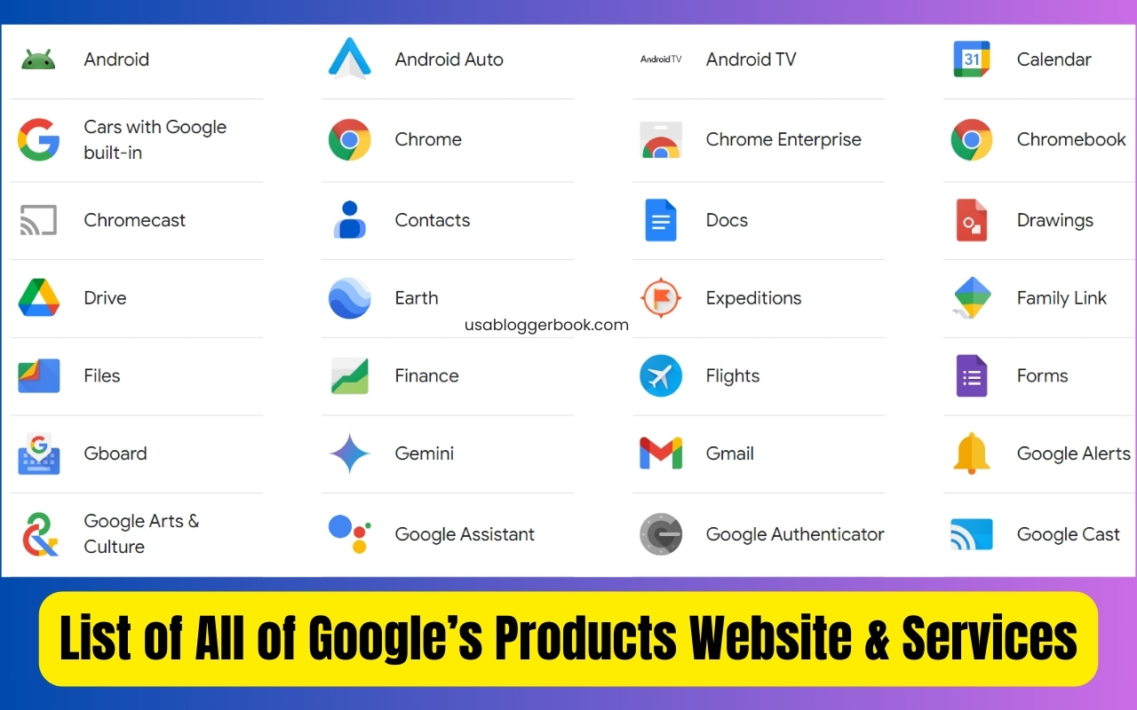 Google’s Products Website list